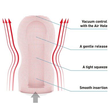 Мастурбатор Tenga Deep Throat (Original Vacuum) Cup (глибока глотка) GENTLE з вакуумною стимуляцією